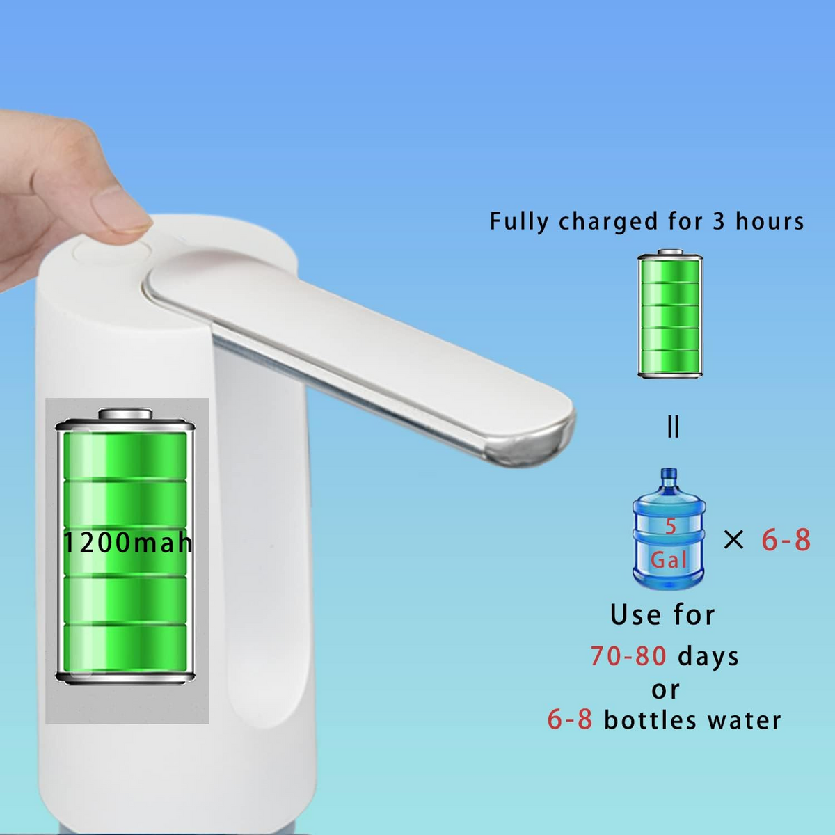 Electric Folding Water Pump