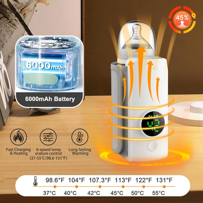 Portable Bottle Warmer with Display for Travel, 6000mAh Battery-Powered